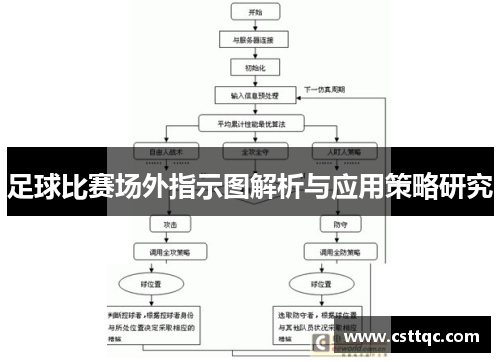 足球比赛场外指示图解析与应用策略研究