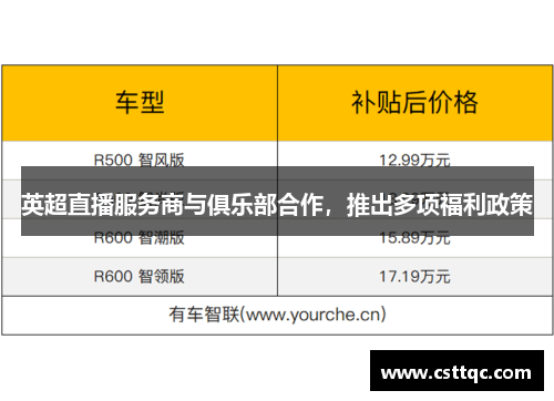 英超直播服务商与俱乐部合作，推出多项福利政策